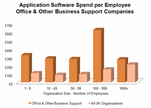 206 - App - Office & Oth Bus Support.gif